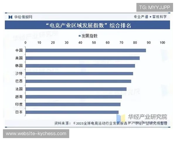 全球电竞市场规模持续增长，人工智能技术注入新动力