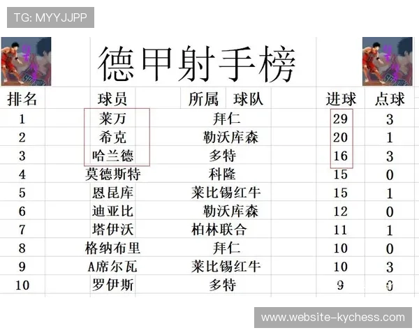 德甲第20轮战报:拜仁平局多特胜,争冠悬念再起 德甲第20轮战报:拜仁平局多特胜,争冠悬念再起