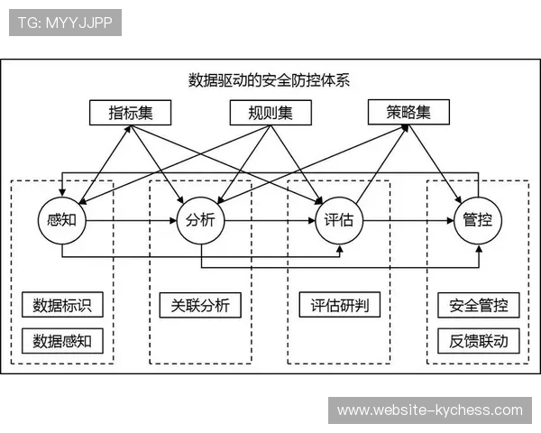 现阶段冷热数据自动分层逻辑应用 提升了体育观赛体验系统海量精彩素材回看速度 现阶段冷热数据自动分层逻辑应用 提升了体育观赛体验系统海量精彩素材回看速度
